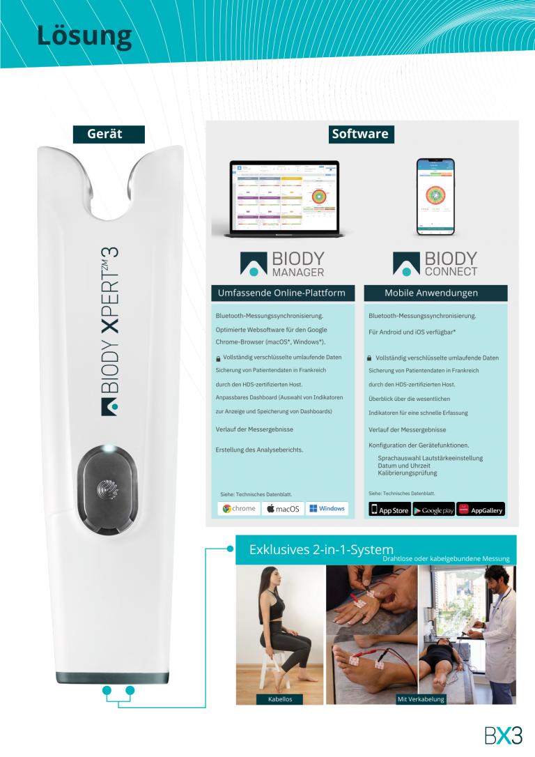 Kostenloses Whitepaper: die Bedeutung der BIA-Messung im Verkauf von Gesundheitsservices